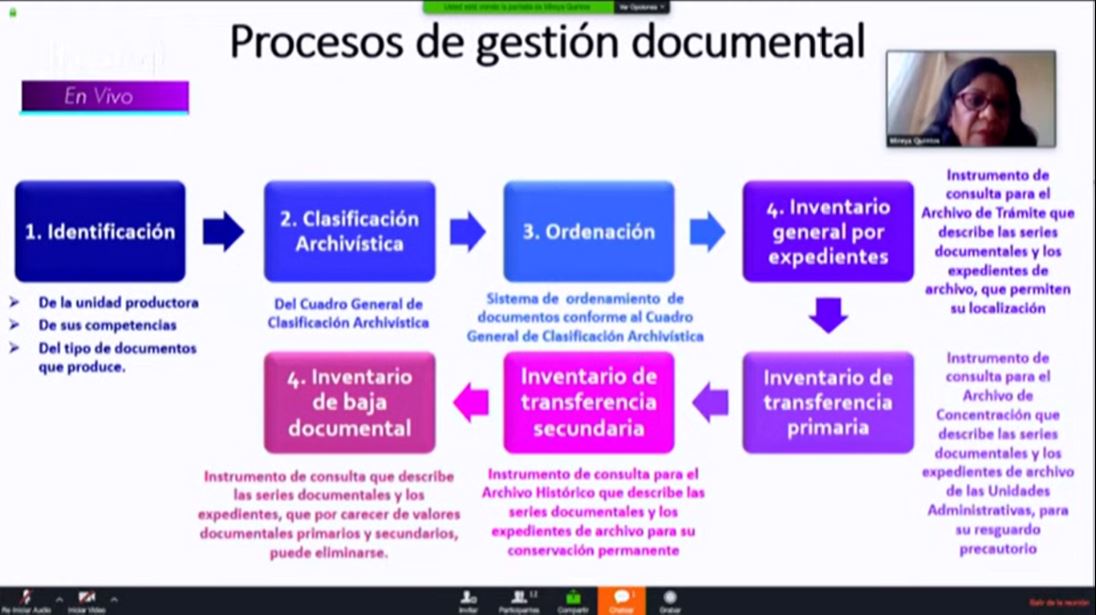 /cms/uploads/image/file/591731/Taller_Virtual_Nacional_de_Archivos_2020__3_.jpeg